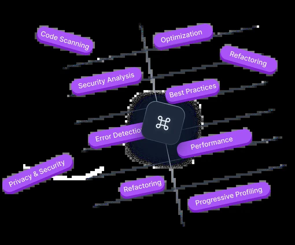 Intelligent Code Analysis